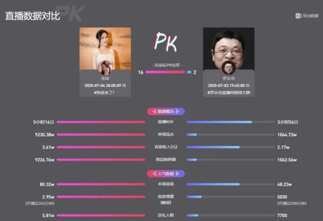 什么抖音視頻剪輯軟件容易加字幕？